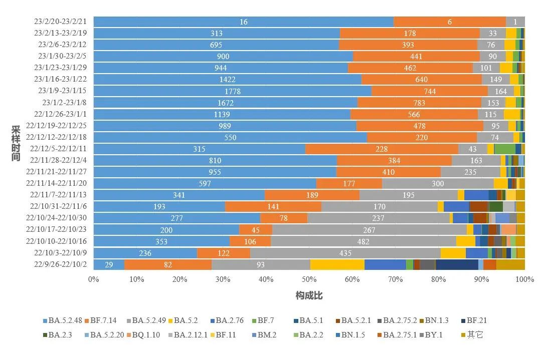 ͼ4-1&nbsp;ȫ�����͹�״����������仯����ͼ&nbsp;